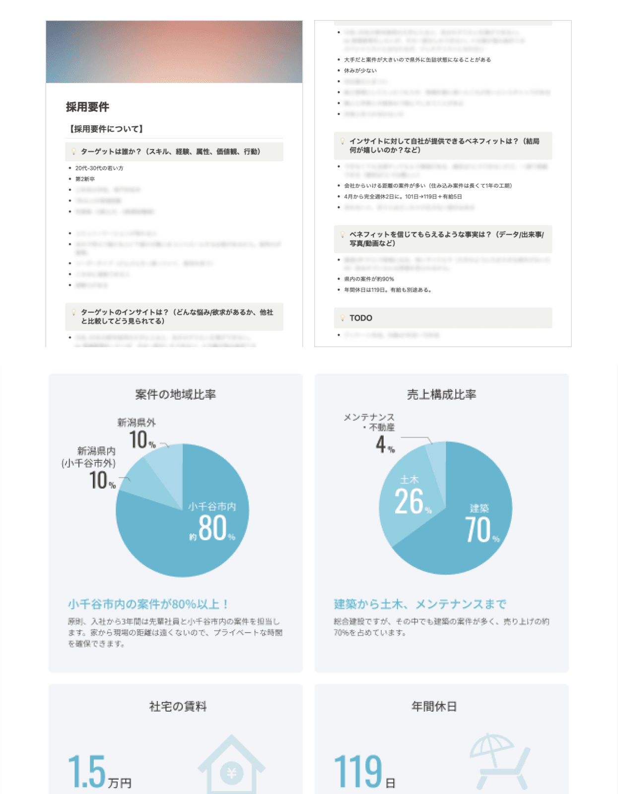 採用要件の設計
