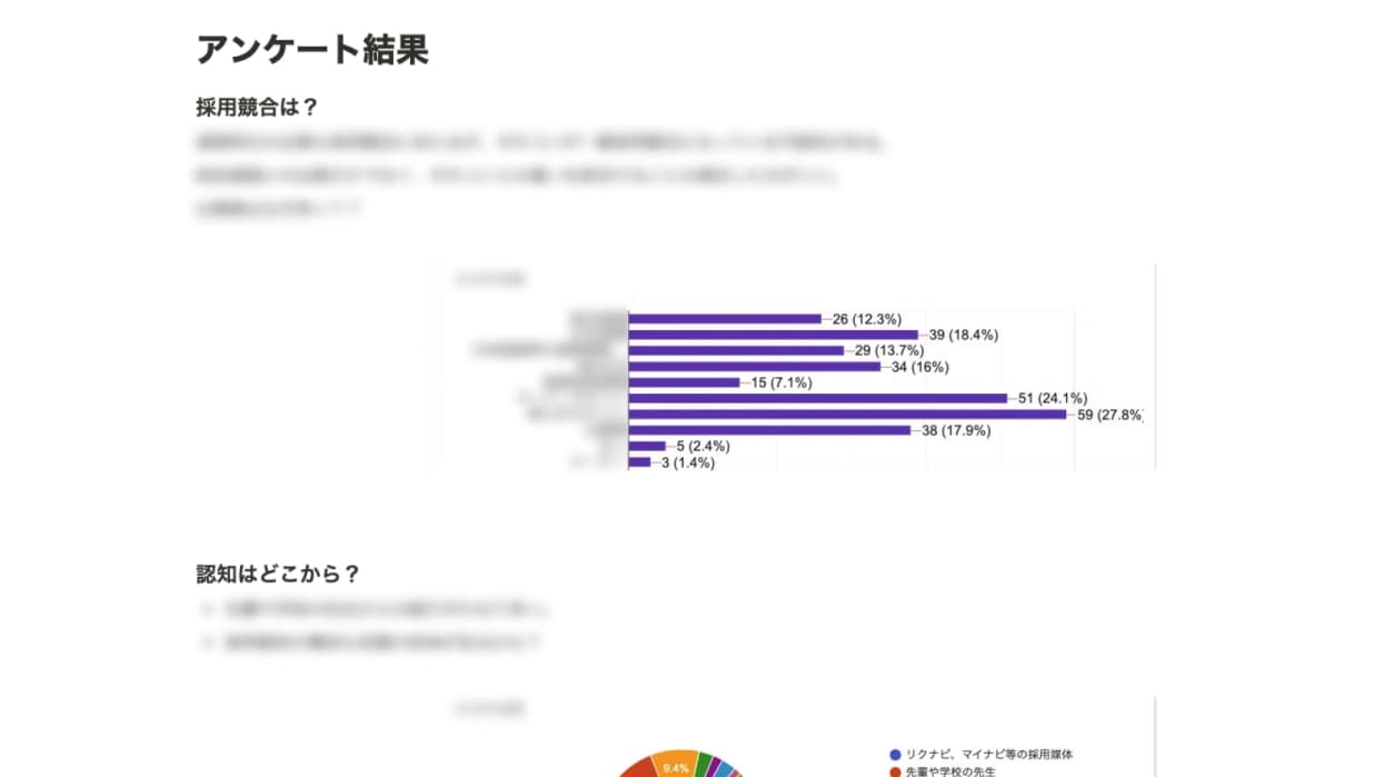 社員アンケートの結果