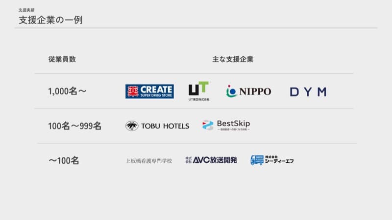 ミウイットの特徴