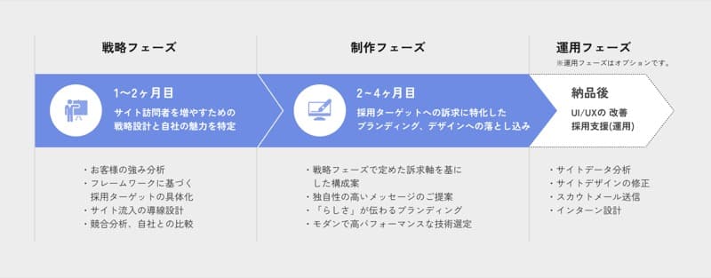 ミウイットの仕事