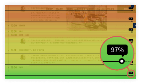 長い時間、多くのページを閲覧してもらえるメソッドを持っている