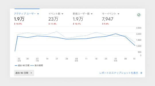 自社理解