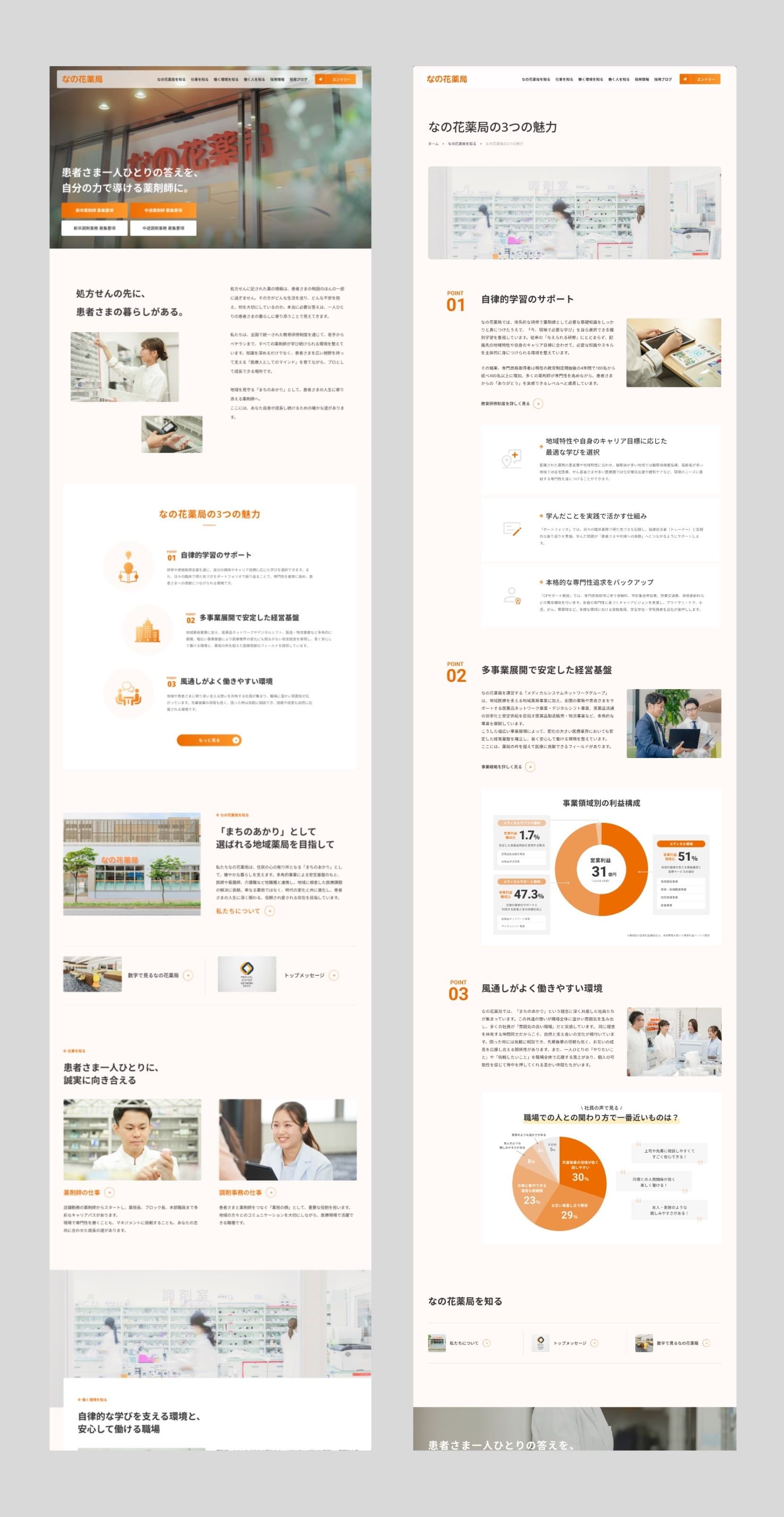 株式会社メディカルシステムネットワーク 採用サイト