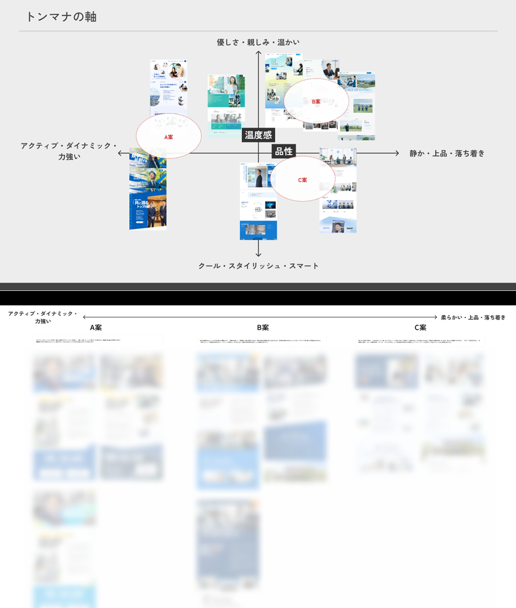 各案の方向性と印象を言語化したデザイン提案資料(一部抜粋)